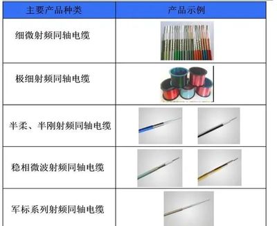 新三板精选层之富士达:中国航天集团控股的华为、5G、军工概念股